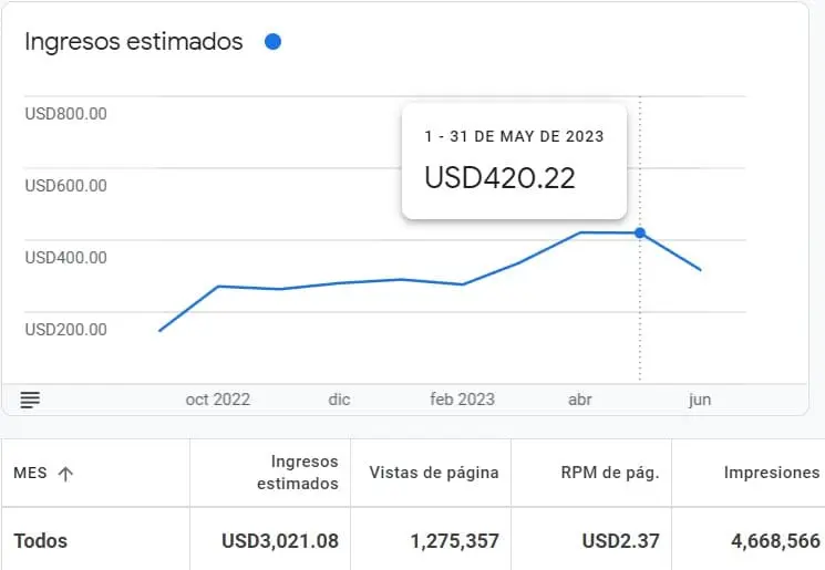 Google Adsense