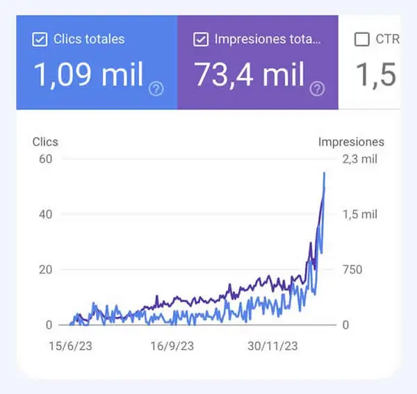 Proyecto SEO