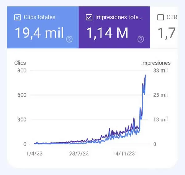 Proyecto SEO SEO con IA