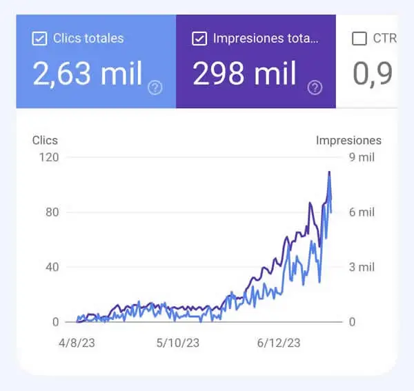 Experimento SEO con IA