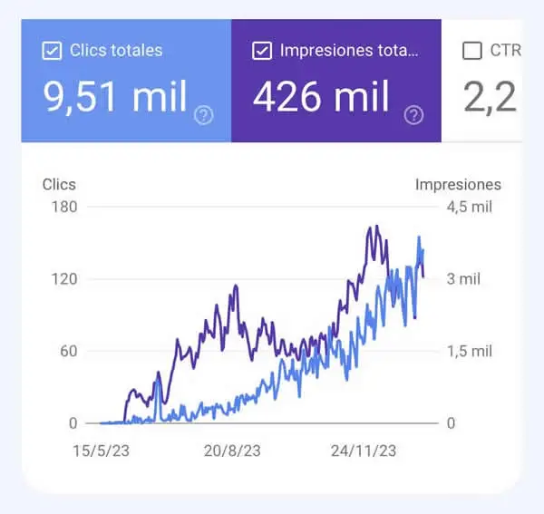 Proyecto SEO con Claude