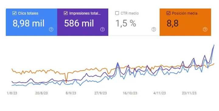 Posicionamiento Web SEO